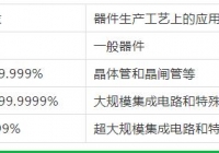 無錫氣體純度和等級(jí)的劃分！這里更專業(yè)哦！